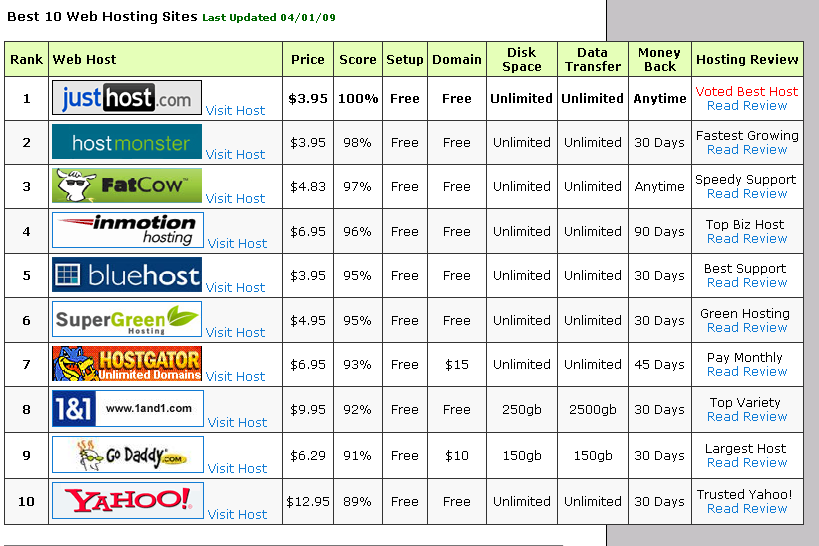webhostingsitestop10 webhostingsitestop10