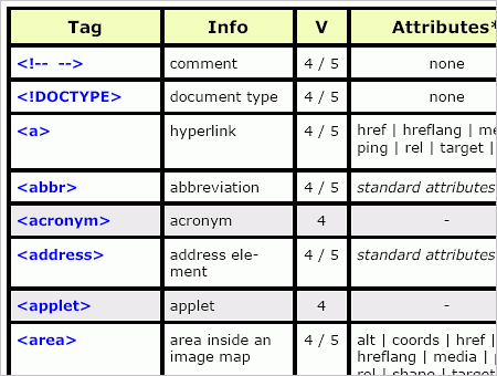 html5 html5